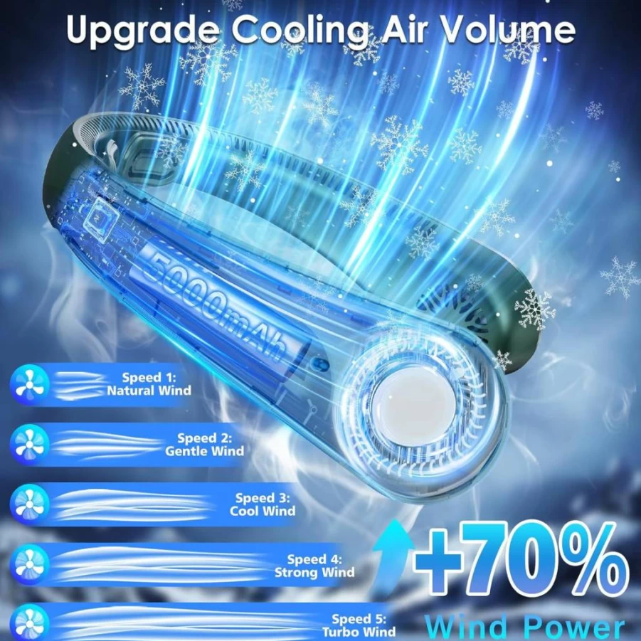 AUIIAH Wearable Neck Fan - Bladeless Portable Cooling Fan with 5 Speeds, USB Rechargeable for Hot Flashes, Travel, Summer, Ideal Gift for Women & Men