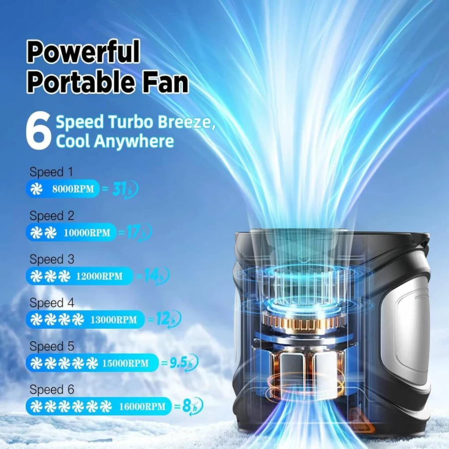 ABIBO Portable Waist Fan - Rechargeable Wearable Belt Cooler with 6 Speeds, 16K RPM Strong Airflow, 31H Runtime, Hands-Free for Outdoor, Hiking, Jobsite & Travel